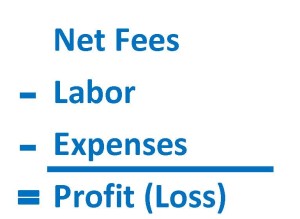 Profit Loss calculation