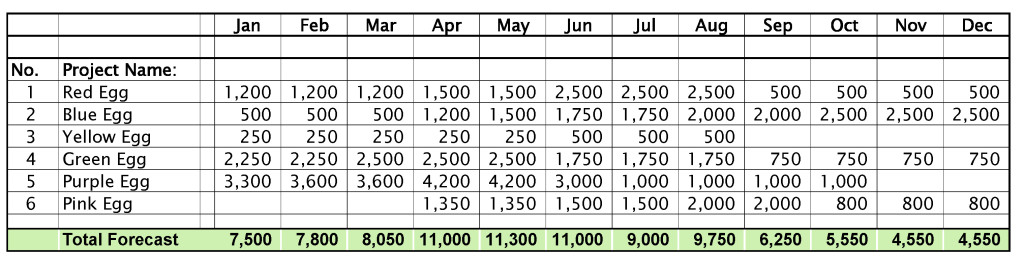 Fee forecast-2